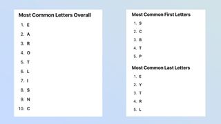 Wordle most common letters