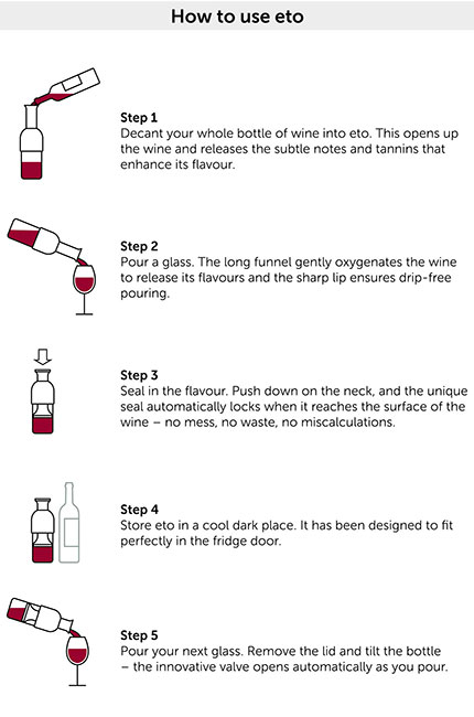 how to use eto decanter