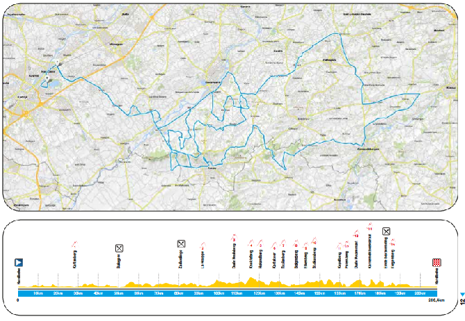 2016 E3 Harelbeke route and profile