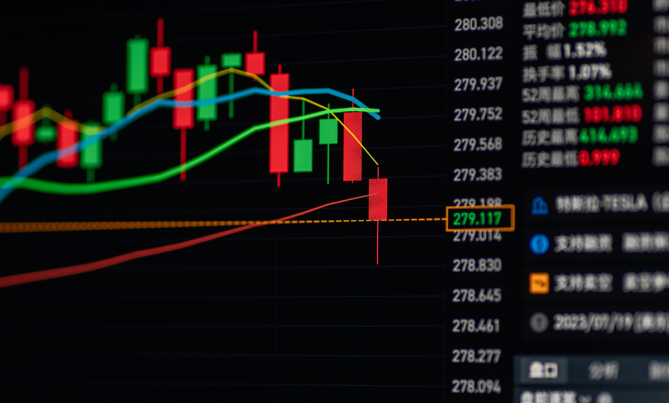 Market investing concept