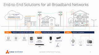 Casa's envisions a future in which network access providers tailor solutions to a broad array of converged service provider tech models.