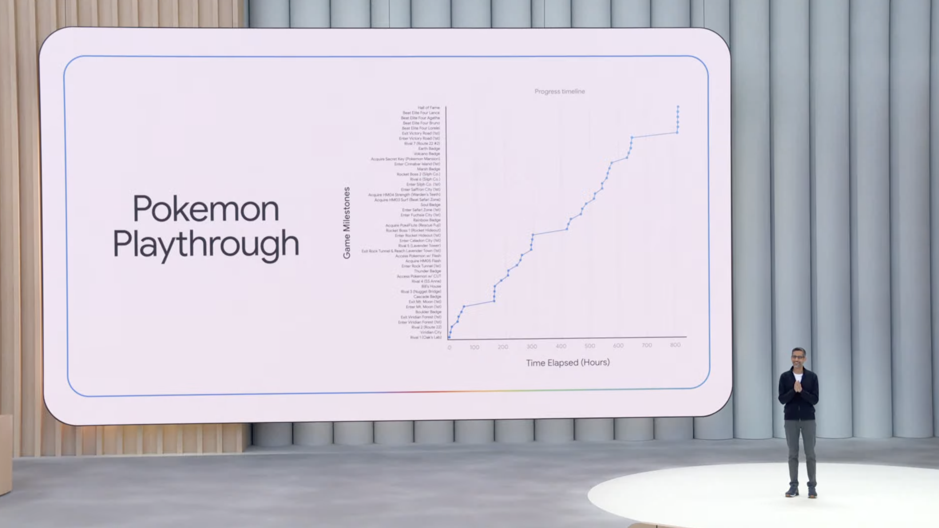 Google CEO Sundar Pichai showing that Gemini managed to beat Pokemon Blue
