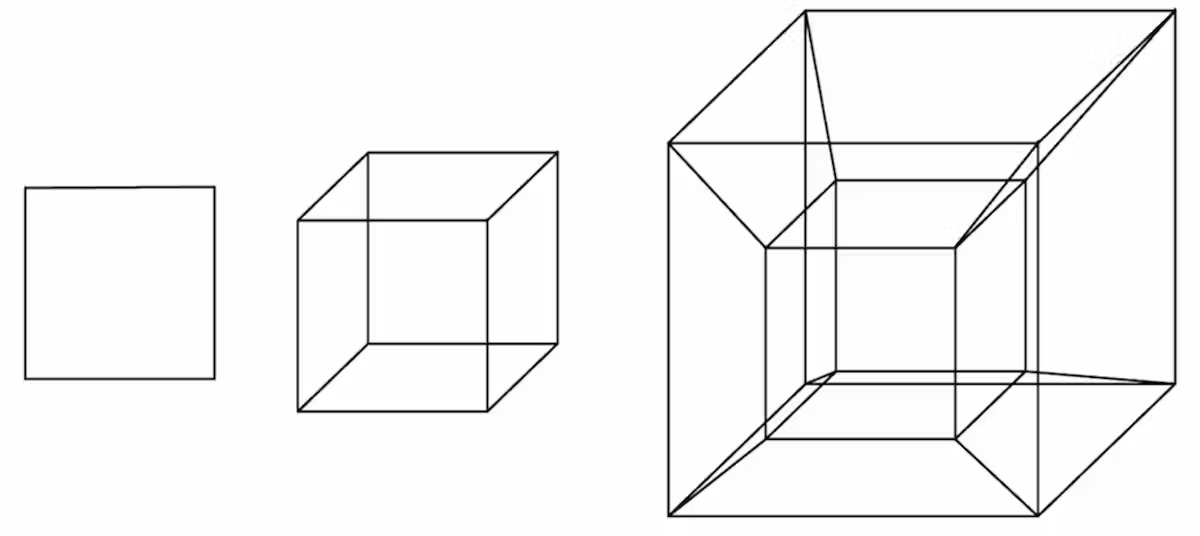 A series of cubes, one in 2D, one in 3D and one in 4D