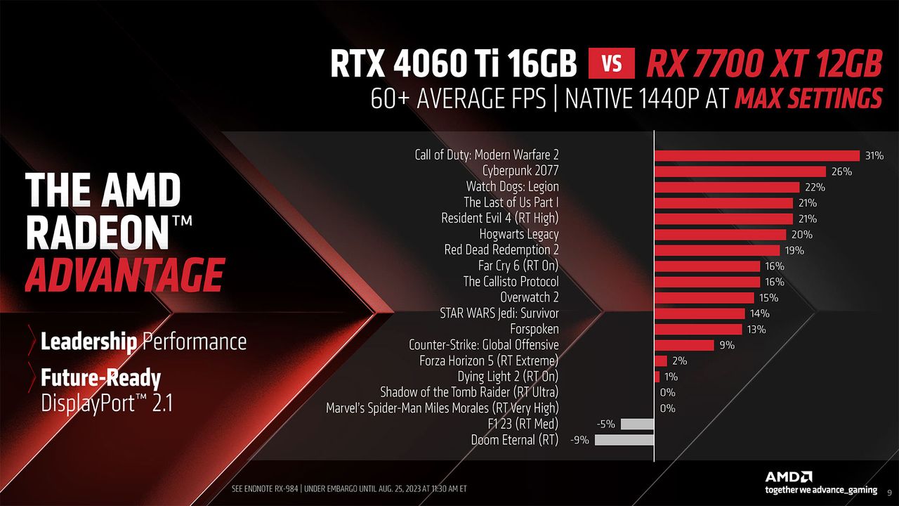 AMD RX 7800 XT 7700 XT Gamescom materials