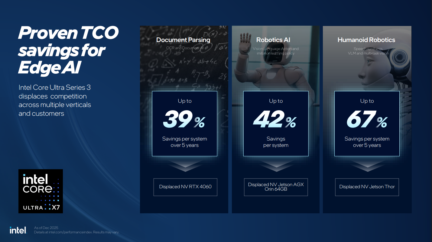 Slides for Intel's Bartlett Lake 12P.