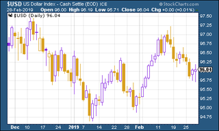 190301-MWU03-USD