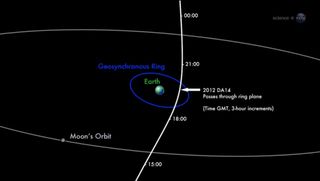 Asteroid 2012 DA14 Flyby Timing on Feb. 15, 2013
