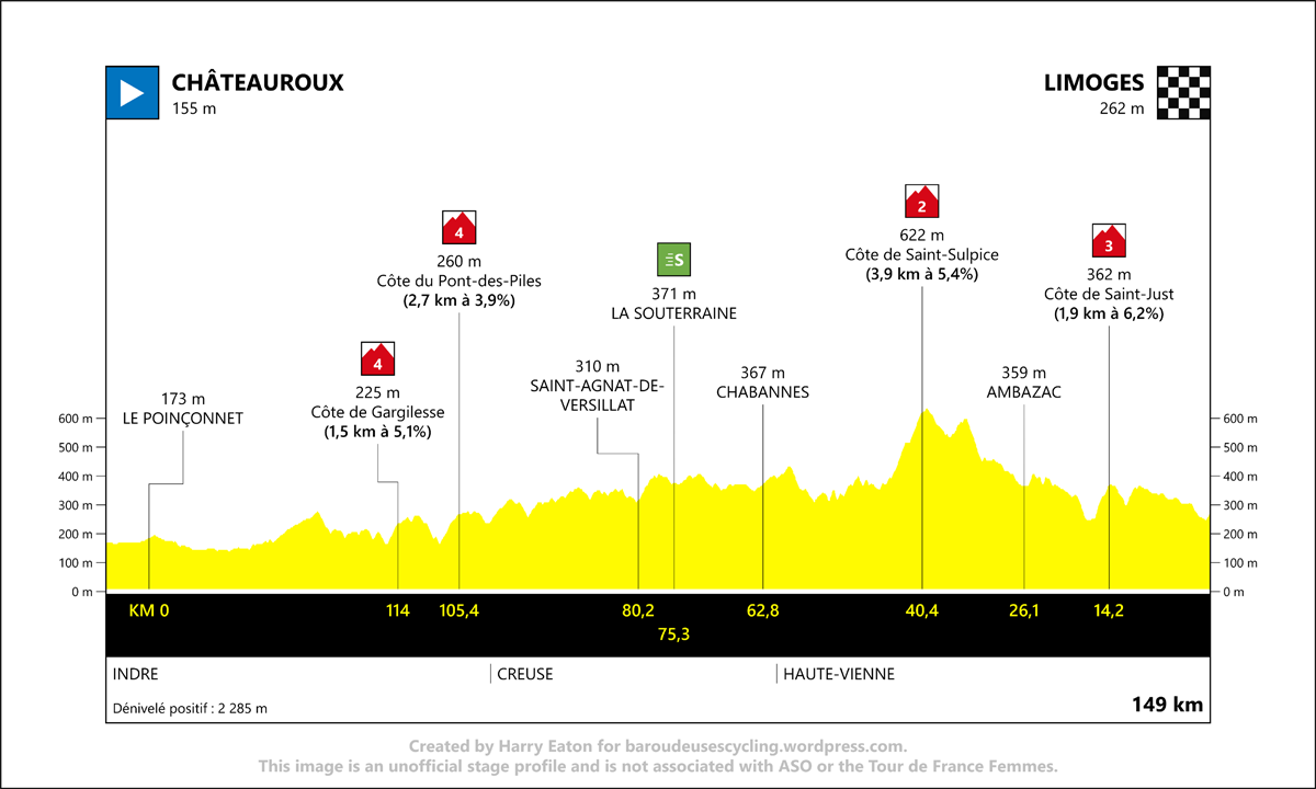 Stage 2