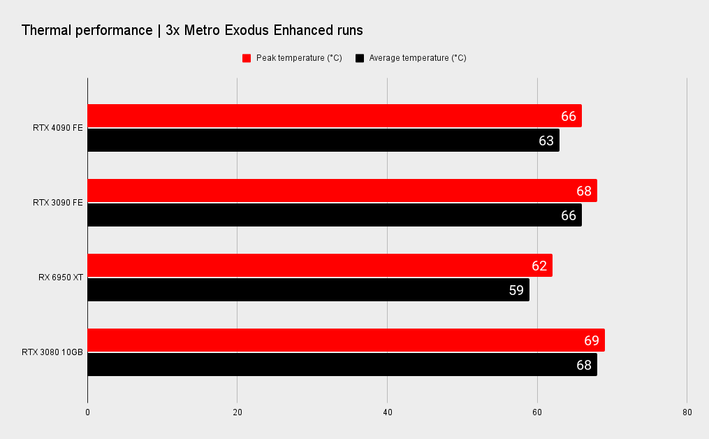 Nvidia RTX 4090 benchmarks