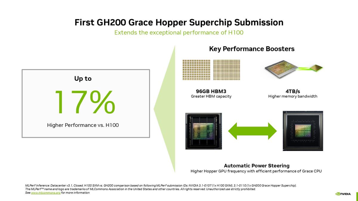 Nvidia Grace Hopper