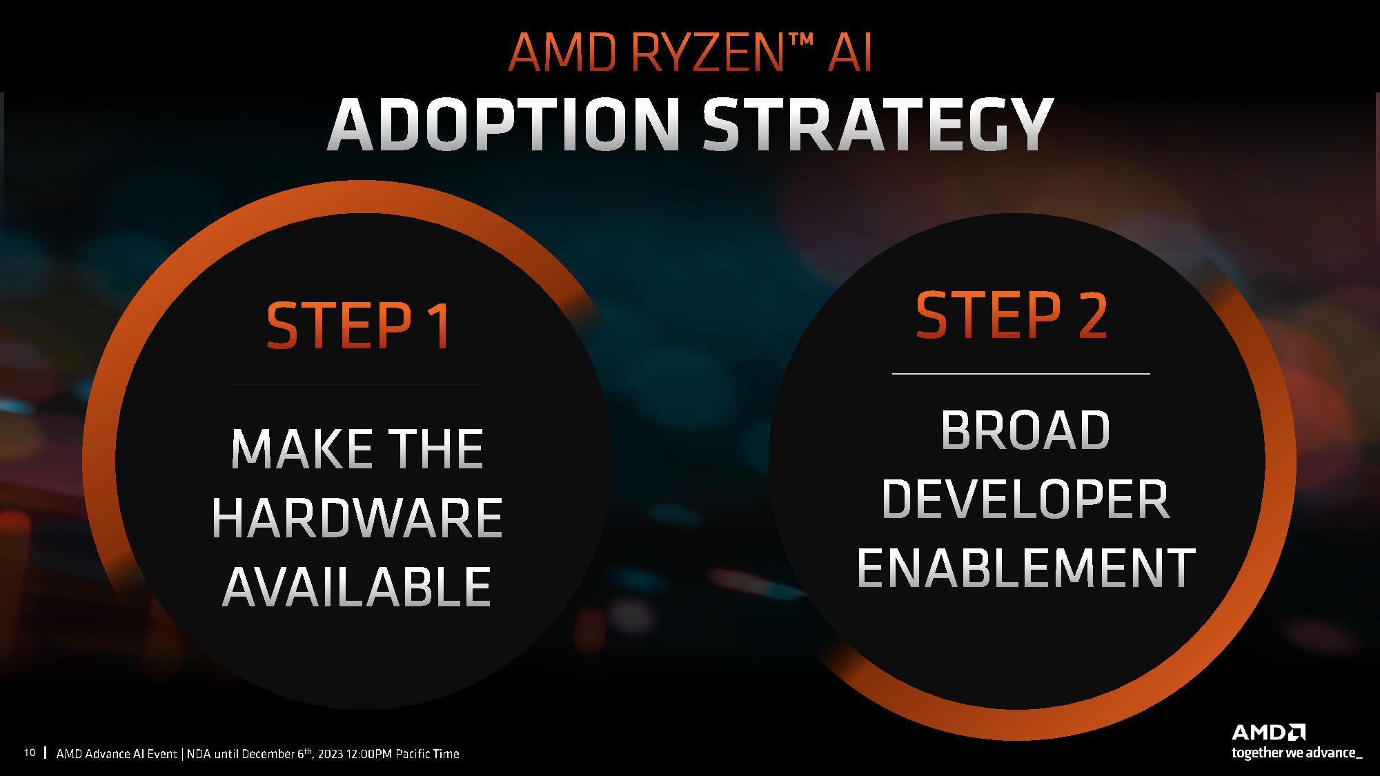 AMD