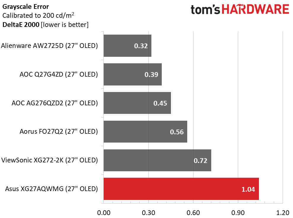 Asus ROG Strix XG27AQWMG