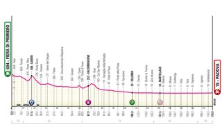 2024 Giro d'Italia stage 18 - preview