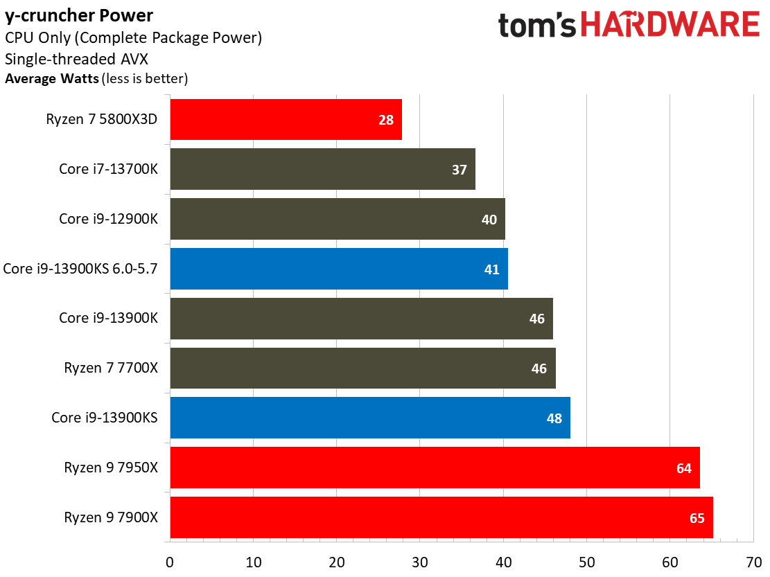 Core i9-13900KS