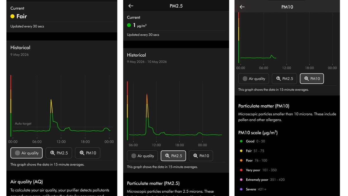 Composite screenshot of the MyDyson app showing air quality graphs for AQ, PM2.5 and PM10 levels with historical tracking and pollutant information panel