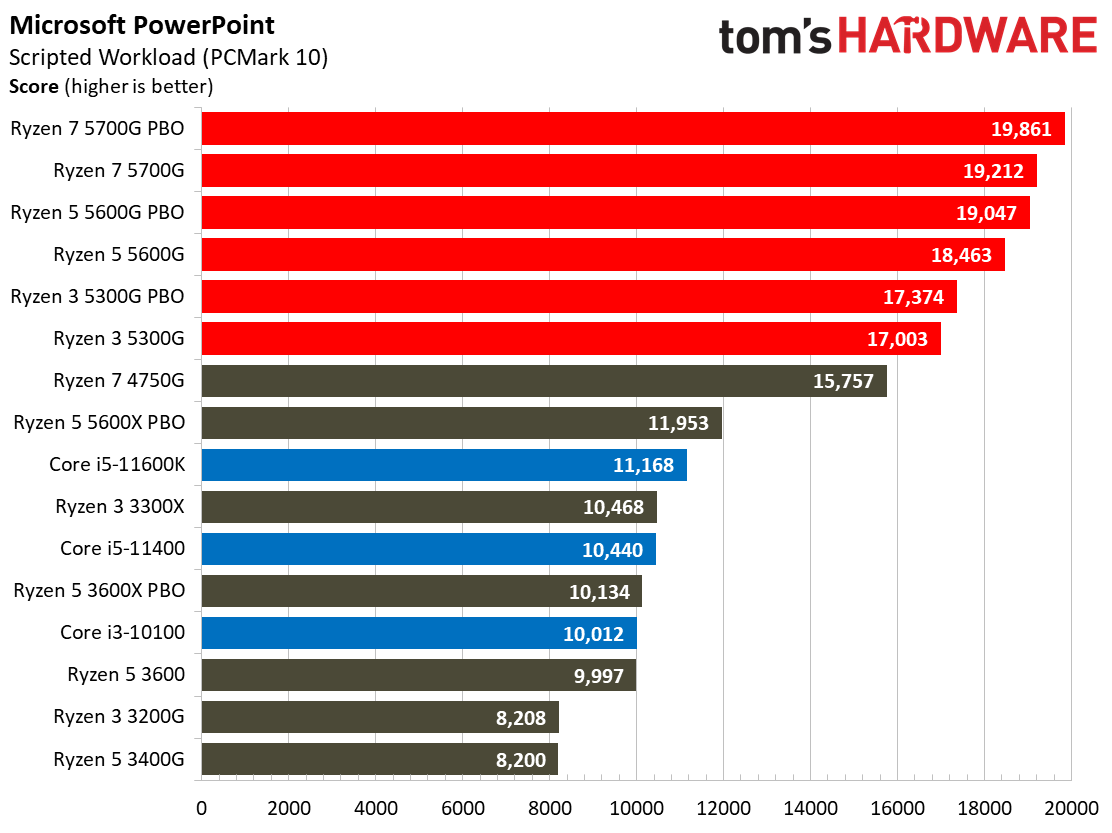 Ryzen 3 5300G