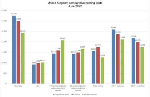 What Is The Cheapest Way To Heat A Room This Winter? | Homebuilding