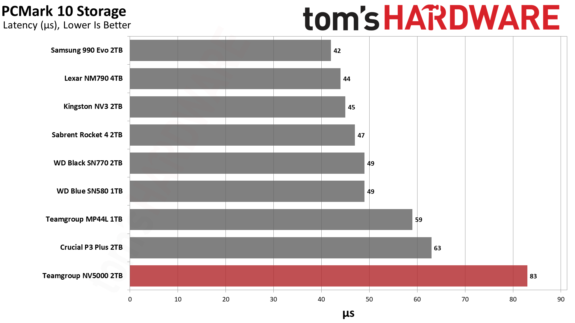 TeamGroup NV5000 2TB SSD