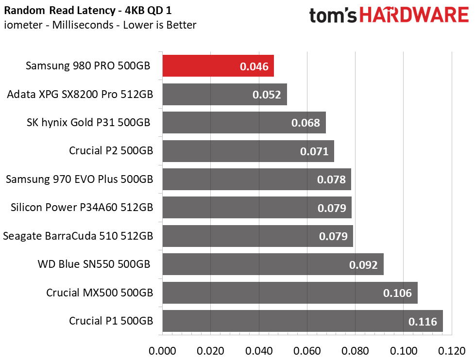 Samsung 980 Pro 500GB