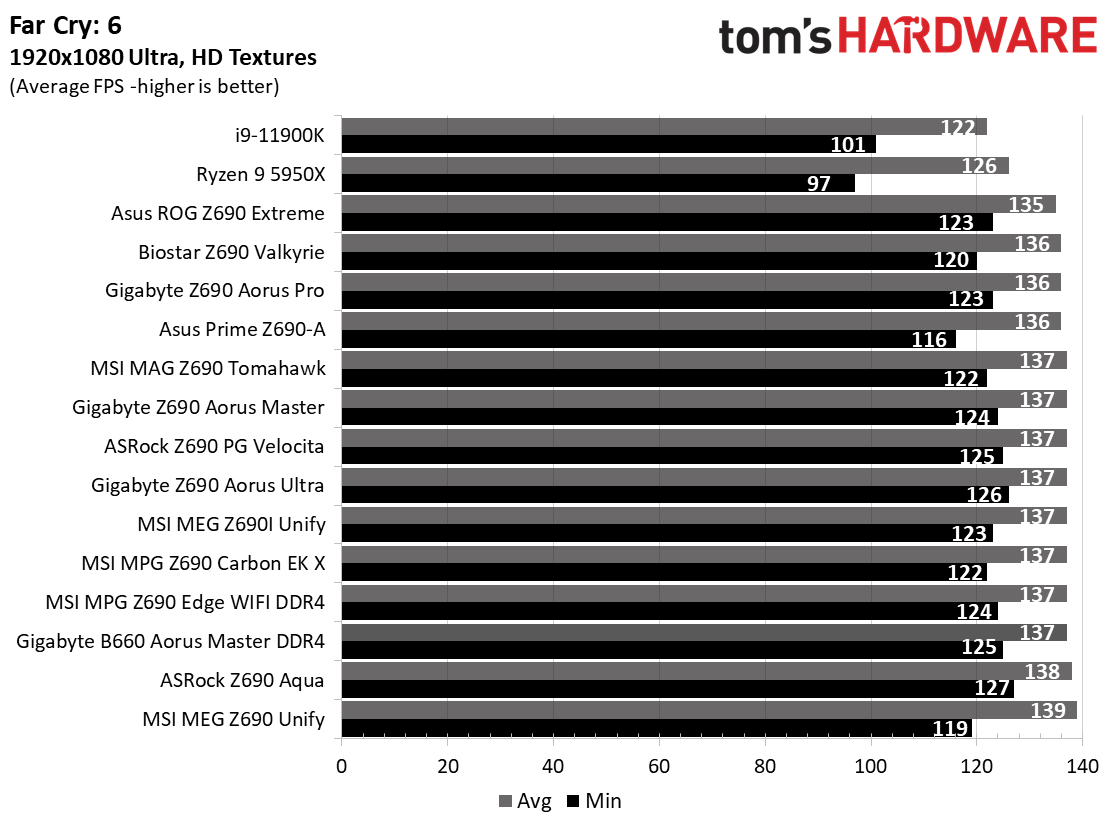 Gigabyte B660 Aorus Master