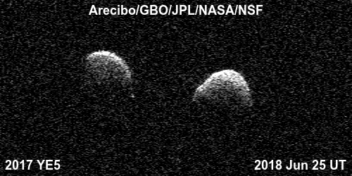 Astronomers used three different radar telescopes, which bounce beams of radio waves off asteroids, to understand the shape of 2017 YE5.