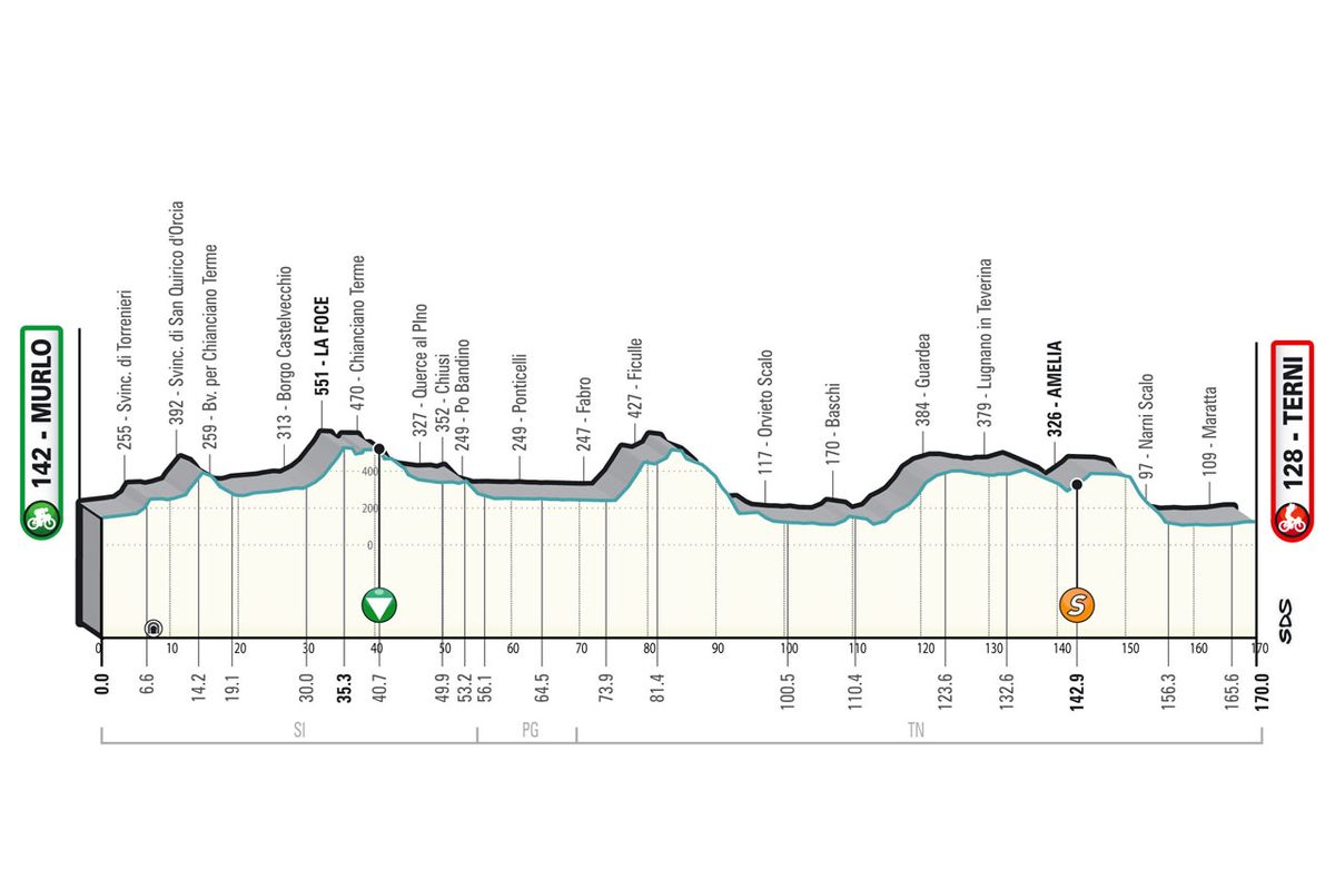 TirrenoAdriatico stage 3 Live coverage Cyclingnews