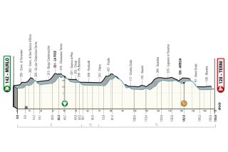 Stage 3 - Ewan speeds to victory on Tirreno-Adriatico stage 3