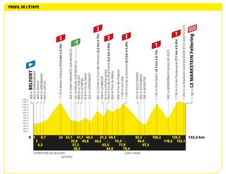 Profile of stage 20 of the 2023 Tour de France