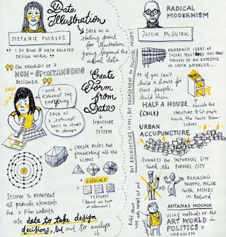 Eva-Lotta Lamm has been doing sketchnotes for years...