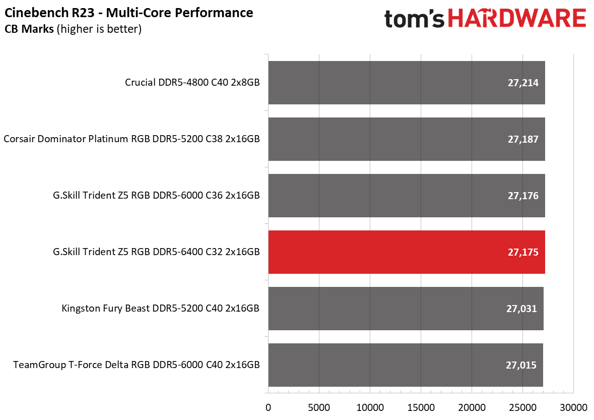 DDR5 Review