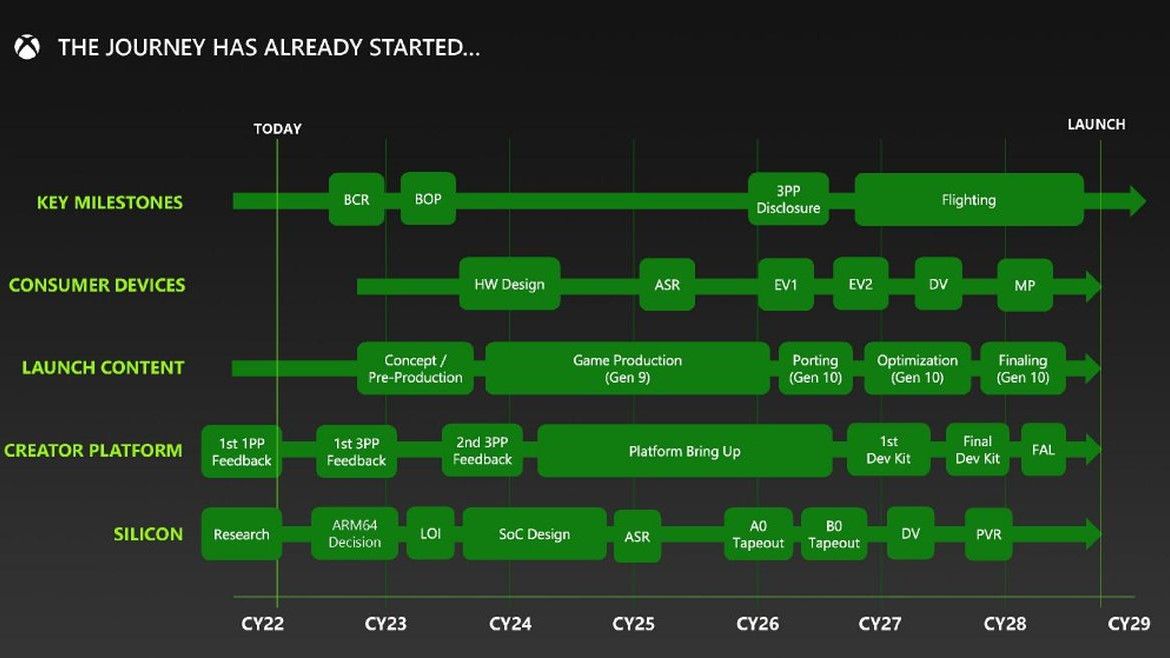 Presentation on Hybrid Cloud Gaming
