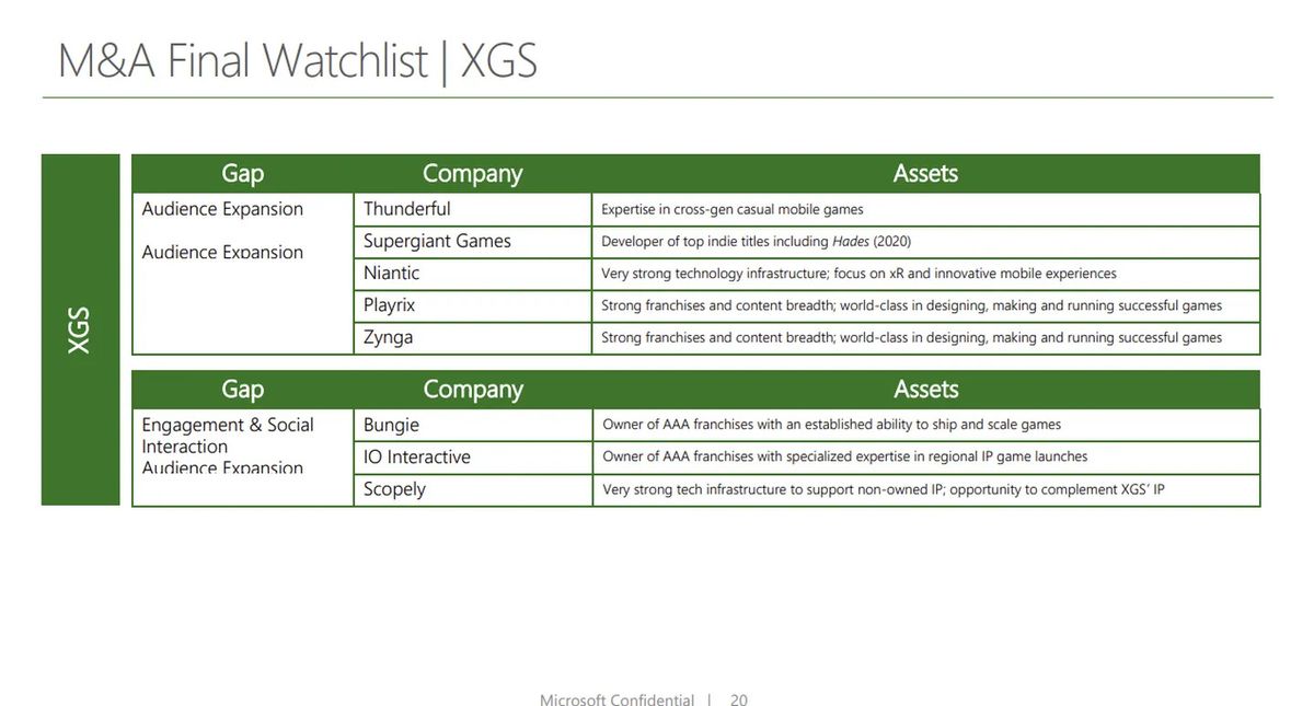 Microsoft Acquisition Plans