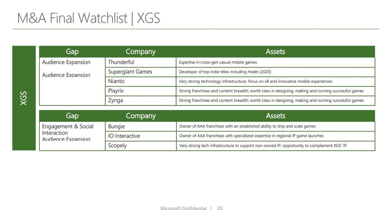 Microsoft Acquisition Plans