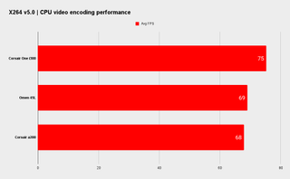 Repères Corsair One i300