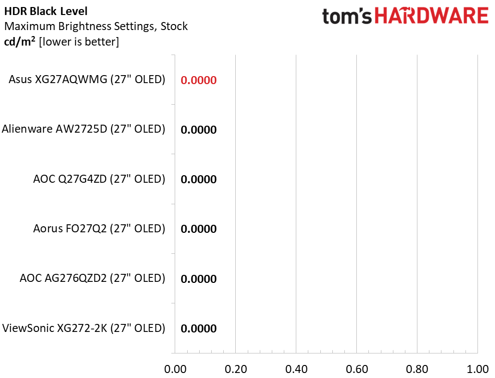 Asus ROG Strix XG27AQWMG