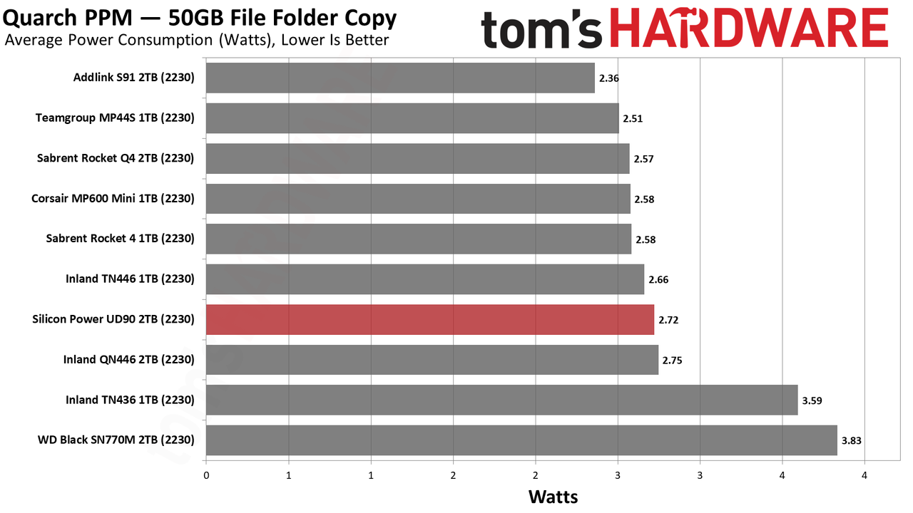 2TB Silicon Power UD90 2230 SSD