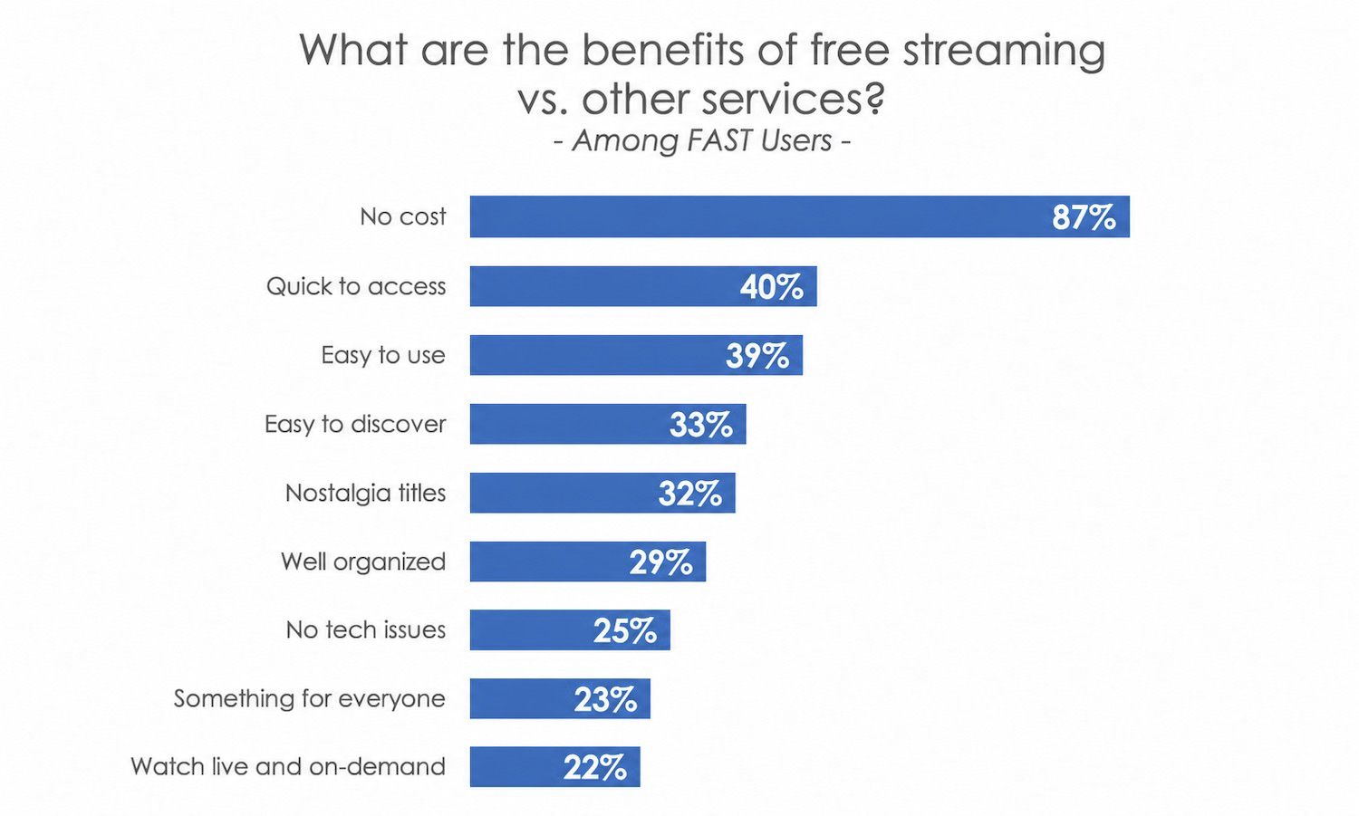 Hub Entertainment Research