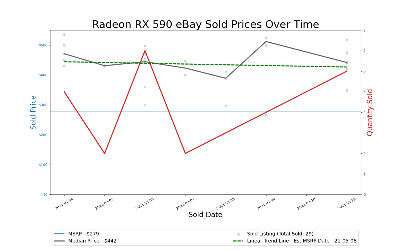 GPU Pricing Index, March 4&ndash;11, 2021