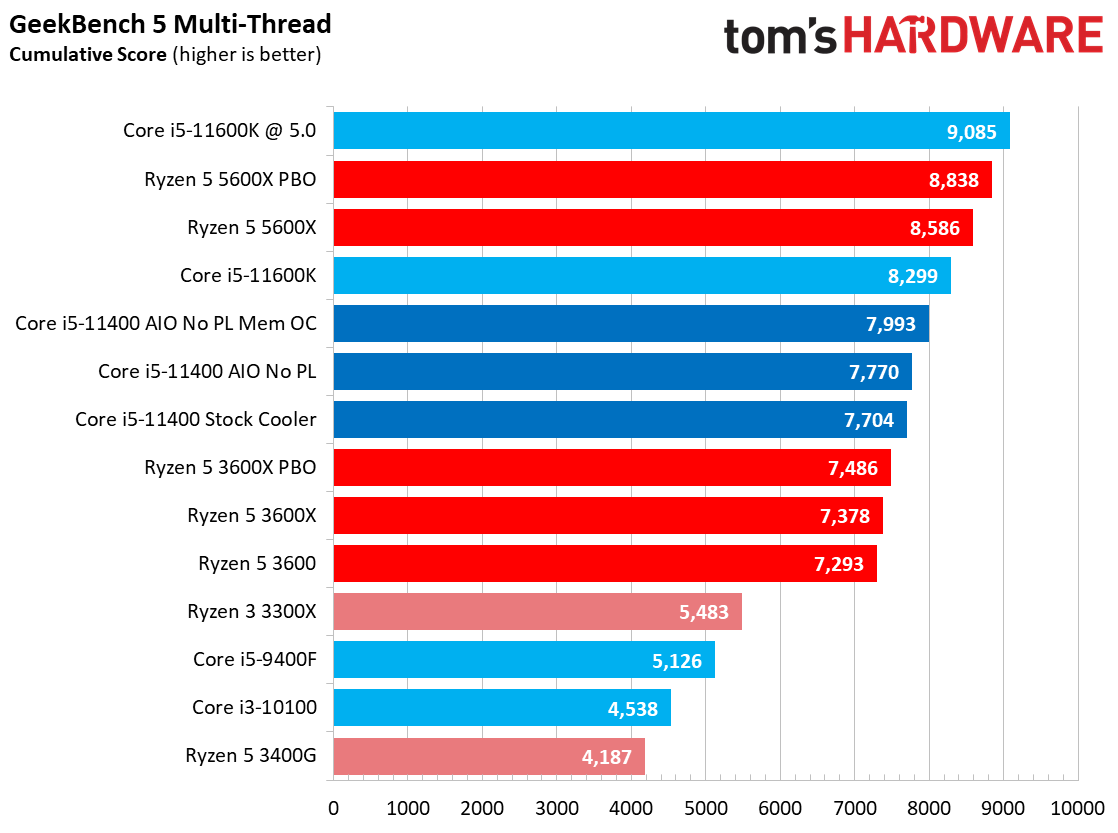 Core i5-11400