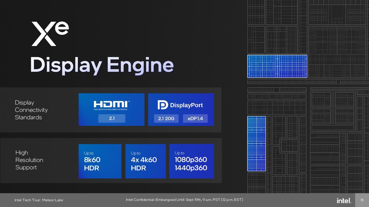 Intel Meteor Lake Graphics (GPU) Tile