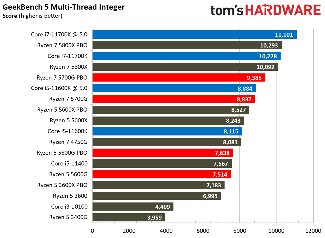 Ryzen 7 5700G