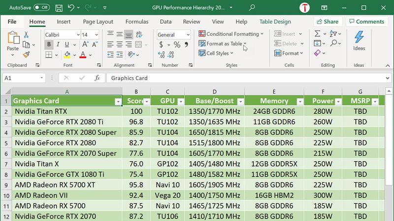 How to Shade Every Other Row in Excel and Sheets