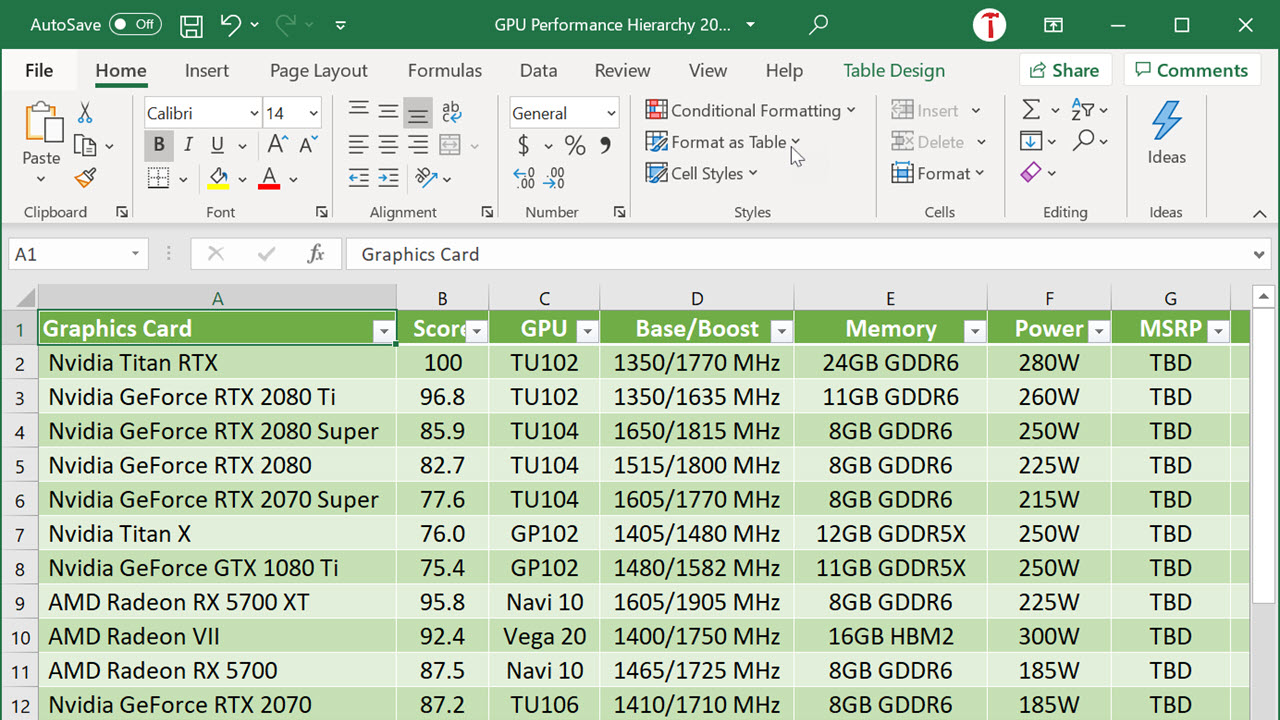 gradually Watery Savant How to Shade Every Other Row in Excel / Google Sheets | Tom's Hardware