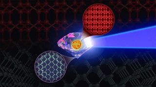 Supercomputer simulations predicting the synthesis pathways for the elusive BC8 "super-diamond," involving shock compressions of diamond precursor inspire ongoing Discovery Science experiments at NIF.