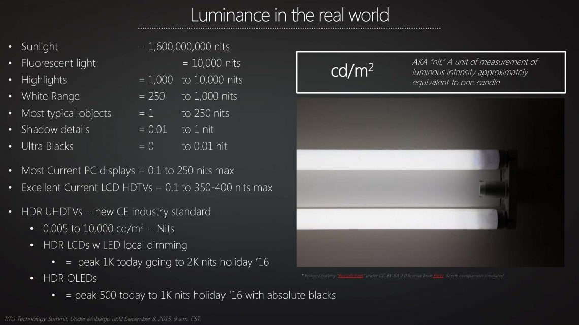 Luminance explained.