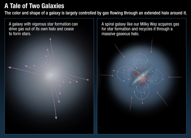 Diagram: A Tale of Two Galaxies