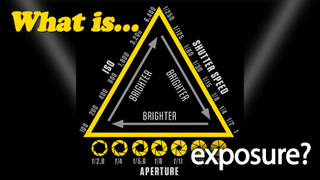 What is exposure?