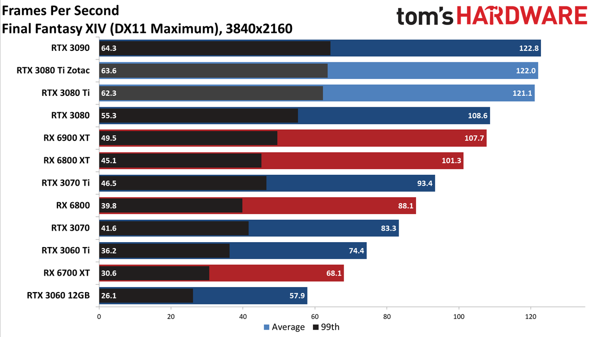 Zotac RTX 3080 Ti Amp Holo