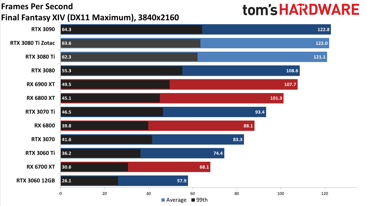 Zotac RTX 3080 Ti Amp Holo