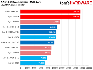 Ryzen 9 5900X vs Core i9-11900K Multi-Threaded Application Performance
